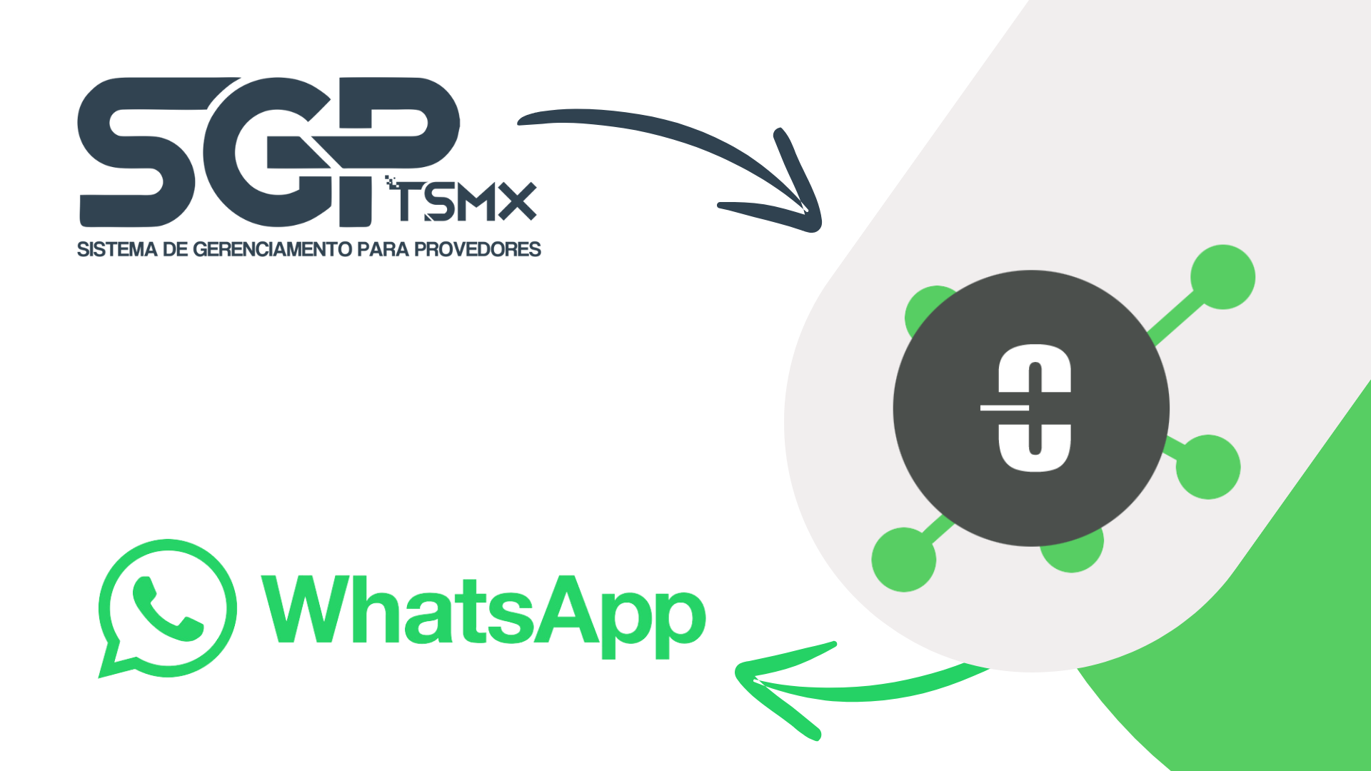 Integrando SGP X WhatsApp