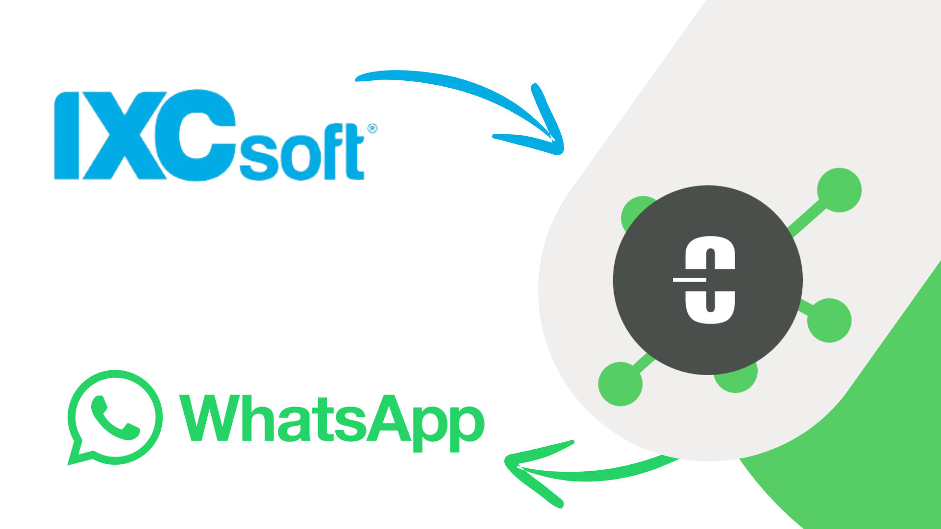 Integrando o IXC com o WhatsApp